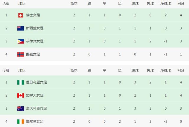 日韩欧美一区二区视频